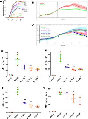 Danlou Tablets Inhibit Atherosclerosis in Apolipoprotein E-Deficient Mice by Inducing Macrophage Autophagy: The Role of the PI3K-Akt-mTOR Pathway